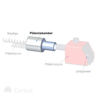 Põlemiskamber pelletipõletile PV 20